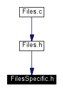 Included by dependency graph