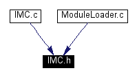 Included by dependency graph