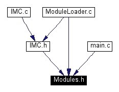 Included by dependency graph