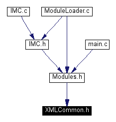 Included by dependency graph