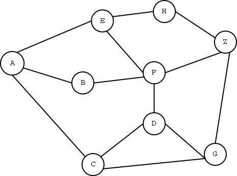 Distributed Network Graph